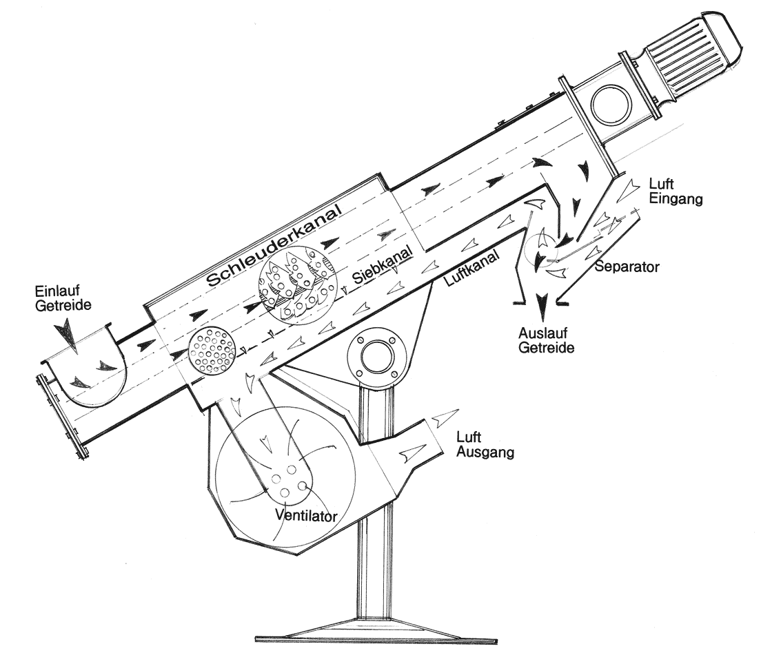Rowiator Querschnitt